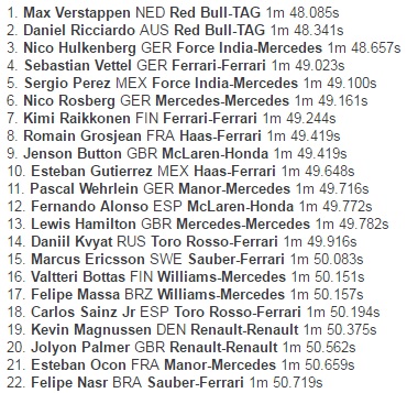 Duo Red Bull Ambil Alih Sesi Kedua Latihan Bebas