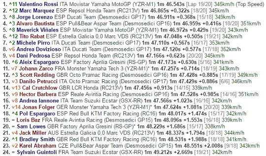 Rossi Unjuk Gigi, Cructhlow Antiklimaks