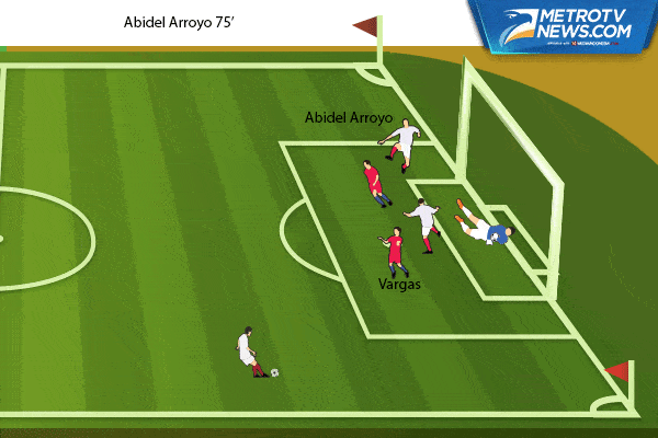 Ilustrasi Gol: Cile Permak Panama