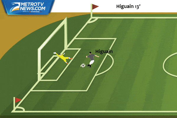 Ilustrasi Gol: Juventus - Lyon Berbalas Gol