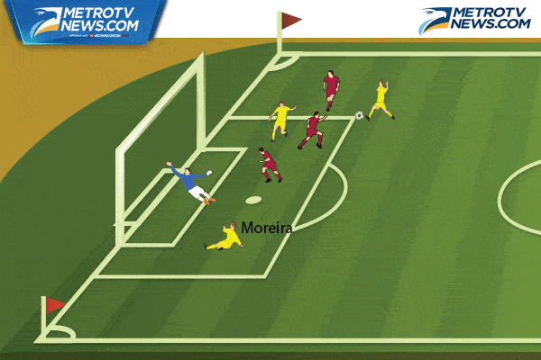 Ilustrasi Gol: Sriwijaya Bekap Perseru Serui