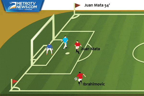 Ilustrasi Gol: Gol Tunggal Juan Mata Membekap Manchester City