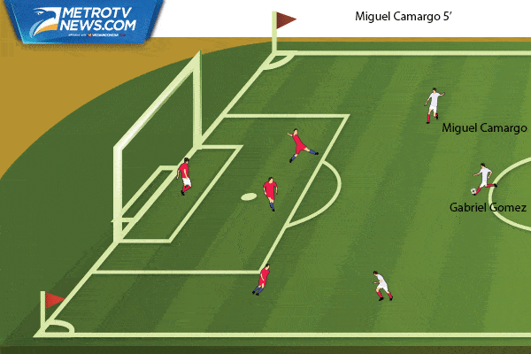 Ilustrasi Gol: Cile Permak Panama