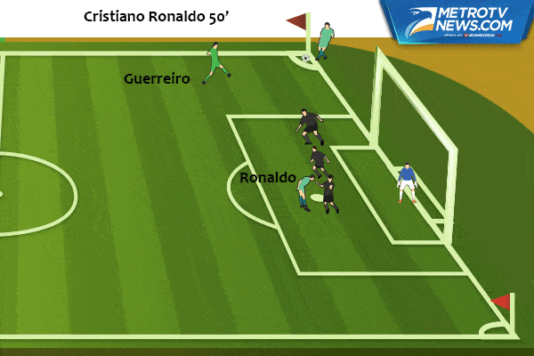 Ilustrasi Gol: Benamkan Wales, Portugal Melaju ke Final