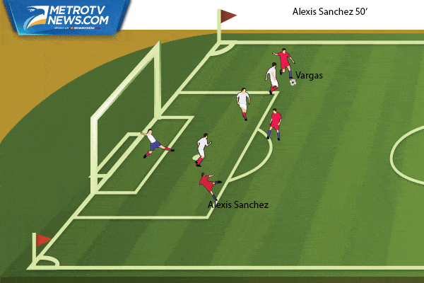 Ilustrasi Gol: Cile Permak Panama