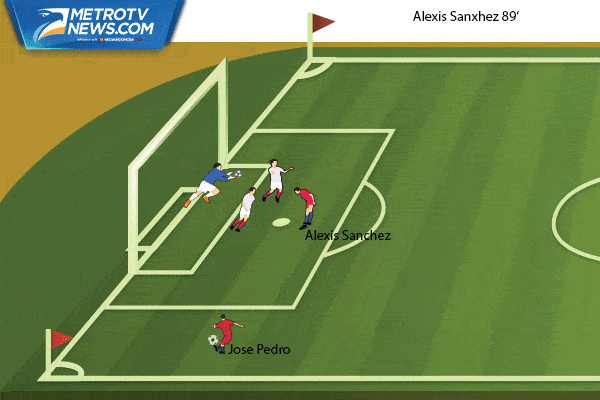 Ilustrasi Gol: Cile Permak Panama