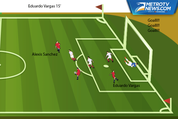 Ilustrasi Gol: Cile Permak Panama