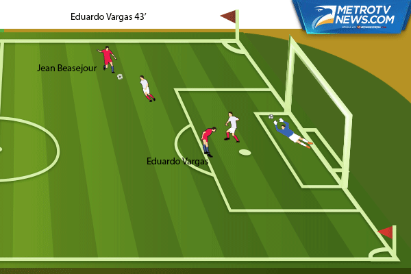 Ilustrasi Gol: Cile Permak Panama