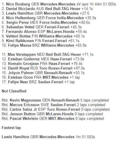 Nico Rosberg Rajai GP Formula 1 Belgia