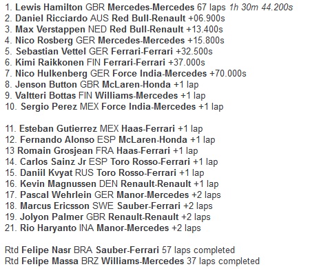 Hamilton Rajai GP Jerman, Rosberg Dapat Penalti