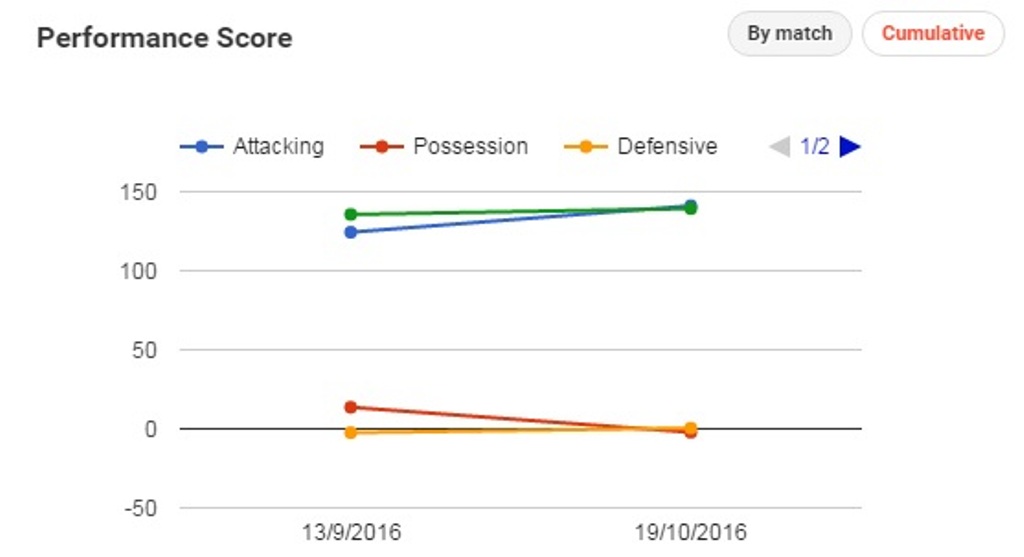 Analisis: Catatan Menarik <i>Matchday</i> Ketiga Liga Champions