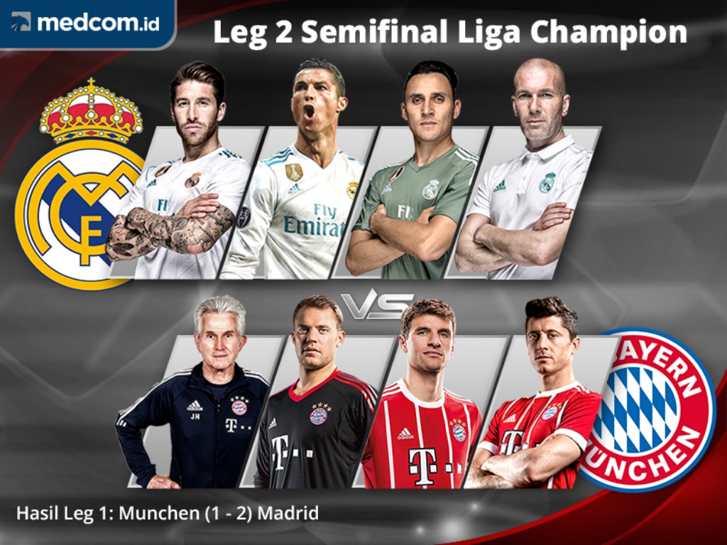 Prediksi Ropan: Real Madrid Jumpa Liverpool di Final Liga Champions