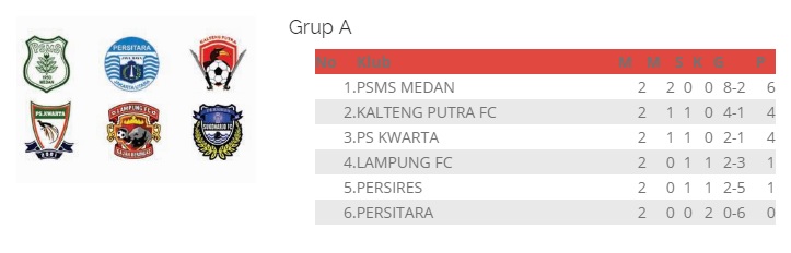 Menang, Kalteng Putra dan PS Kwarta Tempel Ketat PSMS