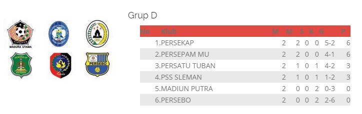 Persekap dan Persepam Aman di Papan Atas Grup D