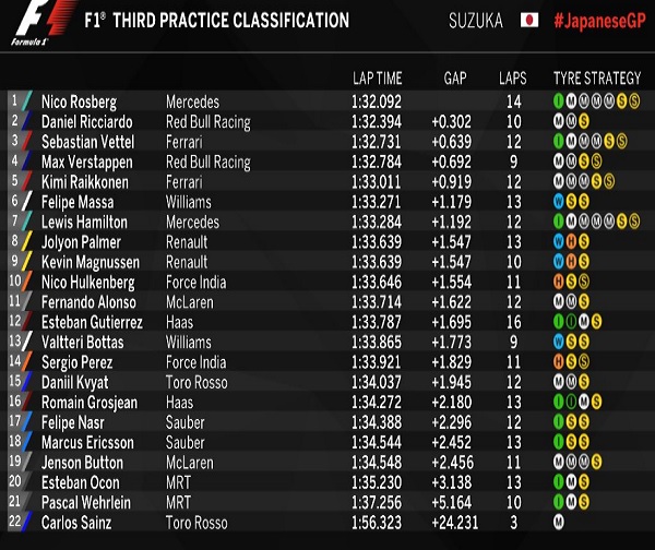 Belum Terbendung, Rosberg Kini Kuasai Latihan Bebas Ketiga