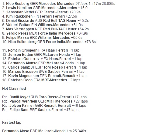 Tak Terbendung, Rosberg Juara GP Italia