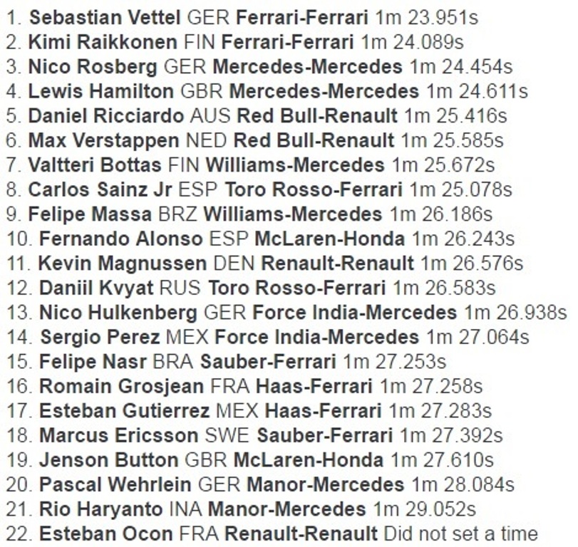 Ferrari Dominasi Sesi Latihan Perdana GP Spanyol