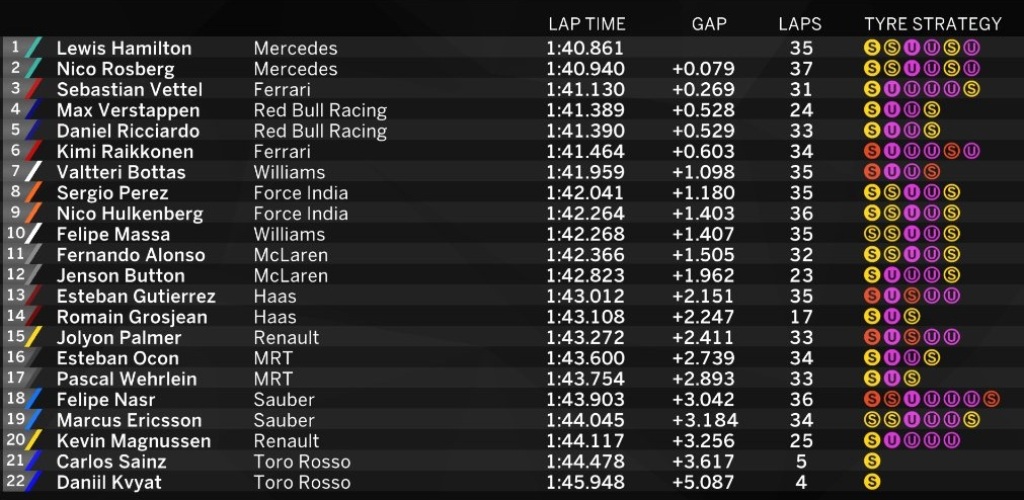 Hamilton Pimpin <i>Free Practice</i> II GP Abu Dhabi