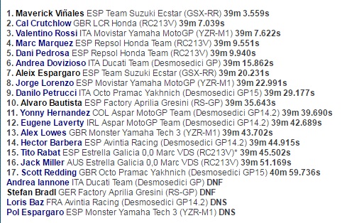 Kejutan, Vinales Menangi GP Inggris
