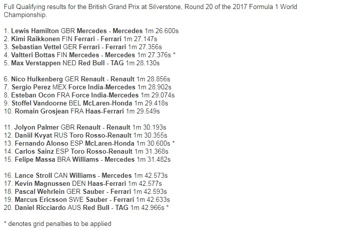 Lewis Hamilton Raih <i>Pole Position</i> GP Inggris