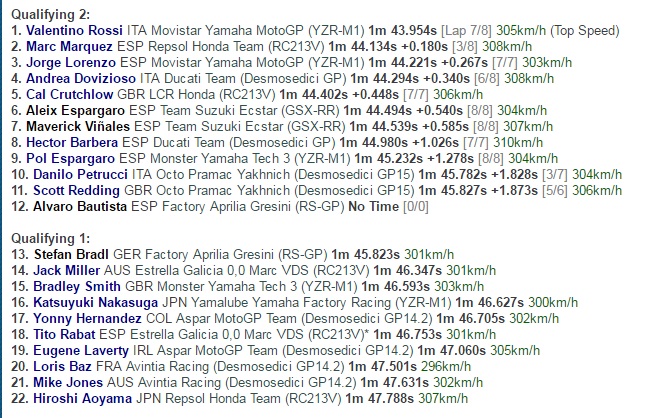 Valentino Rossi Sukses Raih <i>Pole Position</i> di GP Jepang