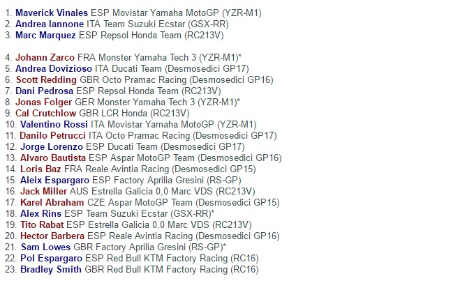 Maverick Vinales Berhak atas Pole Position di GP Qatar