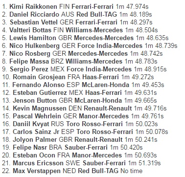 Raikkonen Pimpin Sesi Latihan Bebas Ketiga