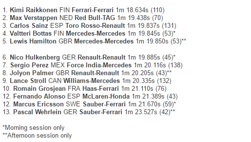 Raikkonen Tercepat pada Tes Sesi Terakhir