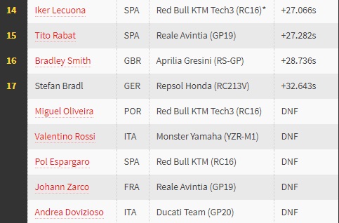 MotoGP Catalunya: Valentino Rossi Jatuh, Quartararo Juara MotoGP Catalunya