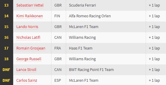 F1 GP Rusia: Valtteri Bottas Juara GP Rusia