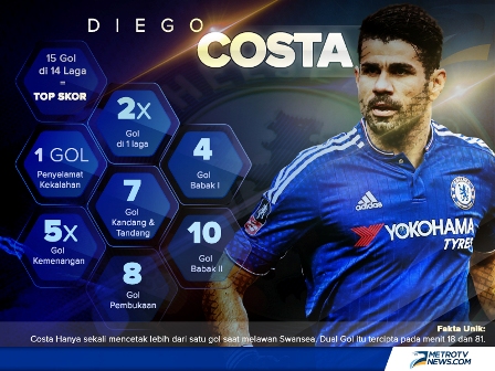 Fakta Menarik Jelang Duel Liverpool vs Chelsea