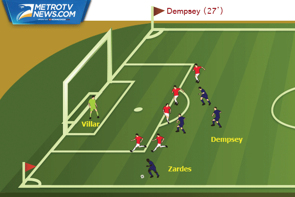 Ilustrasi Gol: Dempsey Antar AS ke Perempat Final