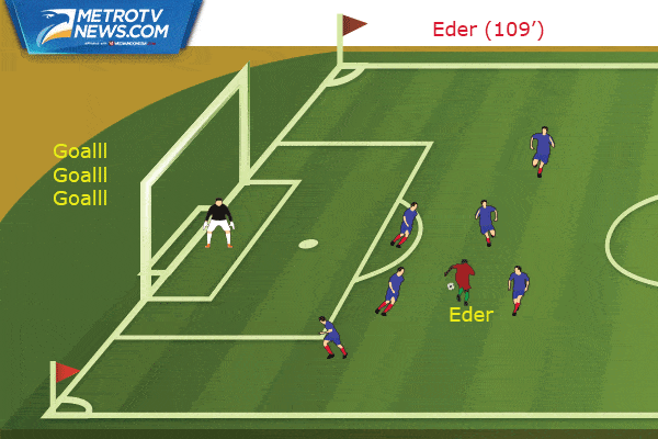 Ilustrasi: Gol Tunggal Eder Berbuah Juara Piala Eropa 2016 untuk Portugal