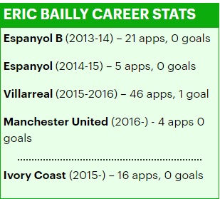 Profil Eric Bailly: Bekerja di Perusahaan Telepon Umum Hingga Jadi Andalan Manchester United