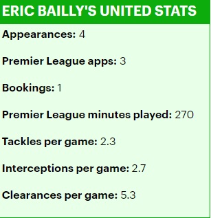 Profil Eric Bailly: Bekerja di Perusahaan Telepon Umum Hingga Jadi Andalan Manchester United