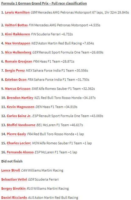 Vettel Kecelakaan, Hamilton Kembali Berjaya di GP Jerman
