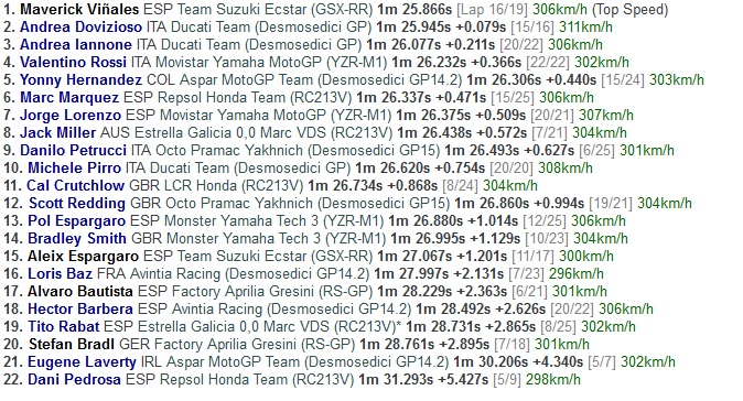Vinales Tercepat pada Sesi Latihan Bebas Pertama GP Austria