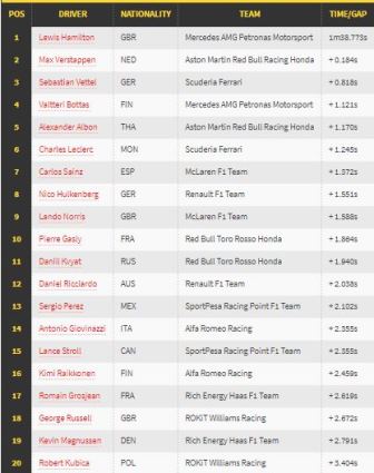 Sesi Latihan Bebas Hari Pertama jadi Milik Verstappen dan Hamilton