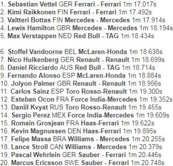 Giliran Vettel Tercepat di Sesi Latihan Ketiga