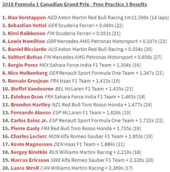 Verstappen Sapu Bersih Sesi Latihan Bebas GP Kanada