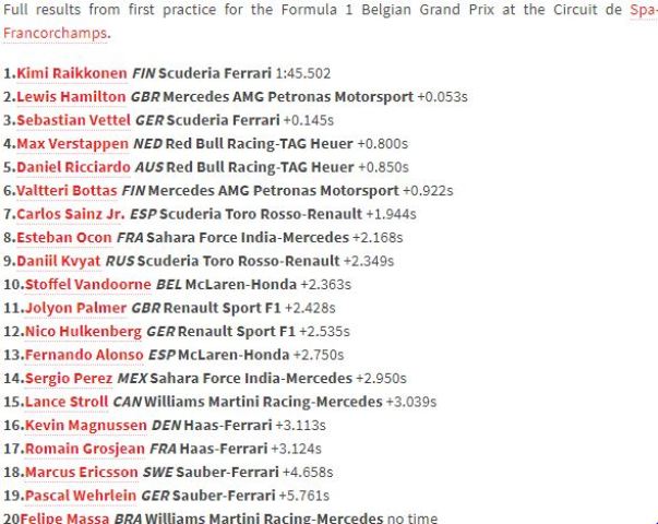 Raikkonen Tercepat di Sesi Latihan Bebas Pertama