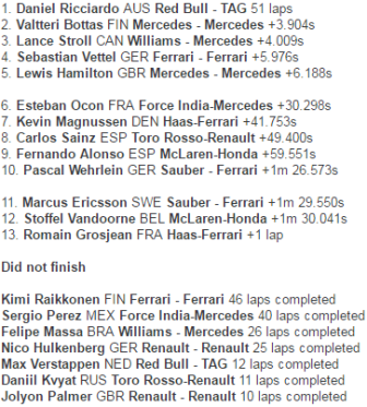 Hamilton dan Vettel Terlibat Insiden, Ricciardo Juara GP Azerbaijan