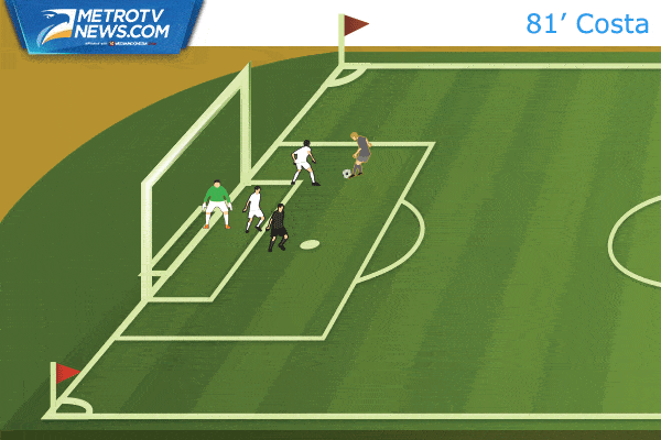 Ilustrasi Gol: Costa Selamatkan Chelsea dari Kekalahan