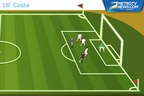 Ilustrasi Gol: Costa Selamatkan Chelsea dari Kekalahan