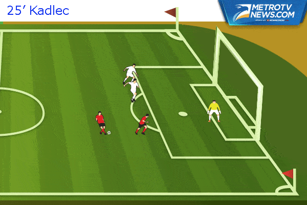 Ilustrasi Gol: Praha Borong Tiga Gol ke Gawang Inter