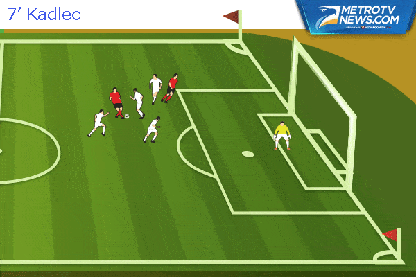 Ilustrasi Gol: Praha Borong Tiga Gol ke Gawang Inter
