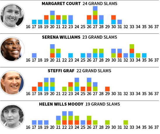 Membandingkan Prestasi Grand Slam Para Petenis Dunia