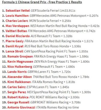 Vettel Kuasai Sesi Latihan Pertama