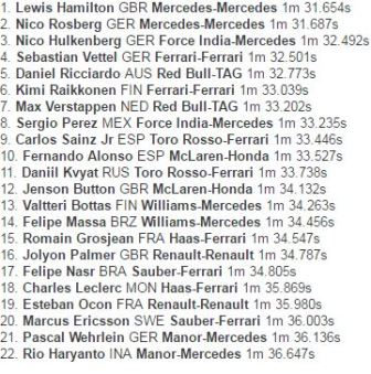 Hamilton Kalahkan Rosberg di Sesi Latihan Pertama