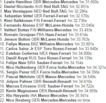 Hamilton Kembali Tercepat di Sesi Latihan